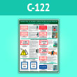 Плакат «Плакаты и знаки электробезопасности. Назначение и порядок применения» (С-122, ламинированная бумага, A2, 1 лист)